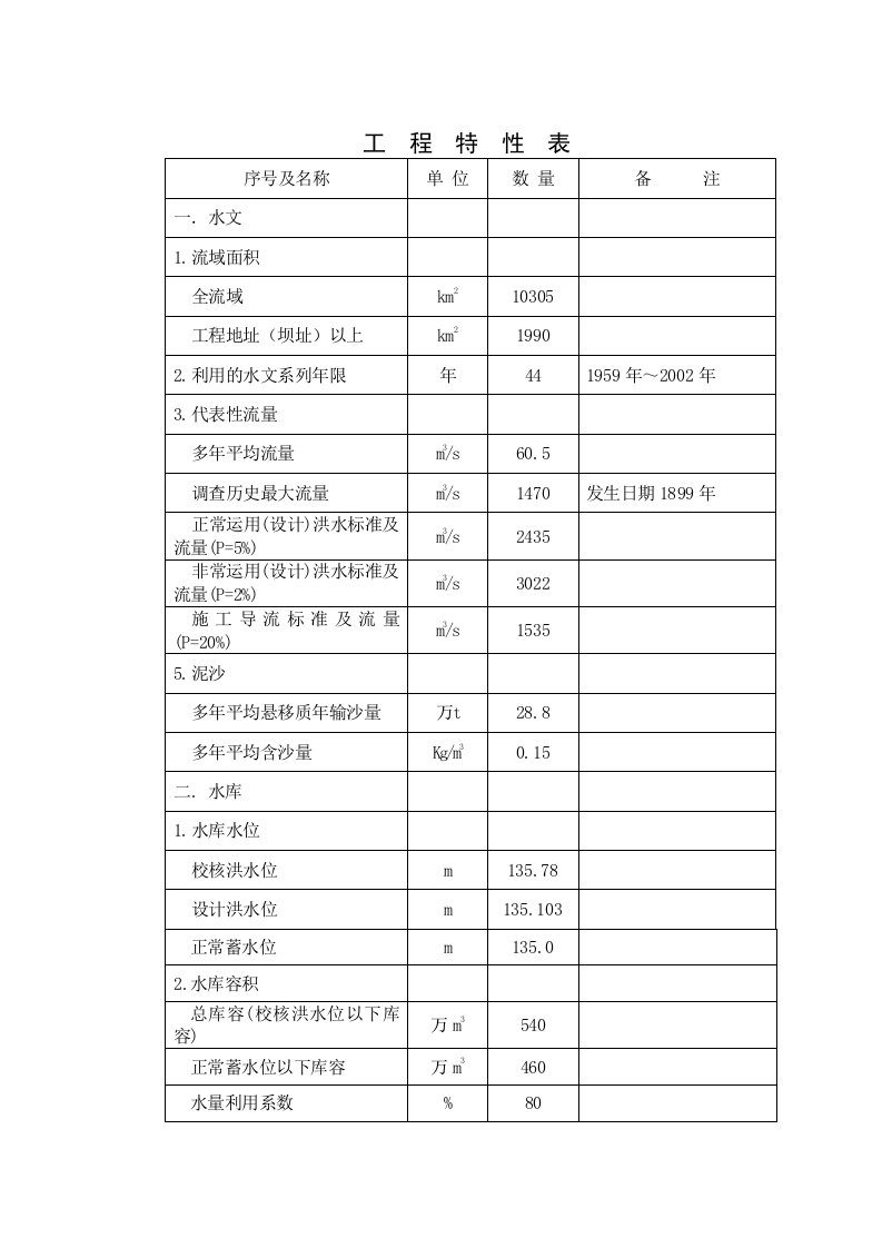 工程特性表