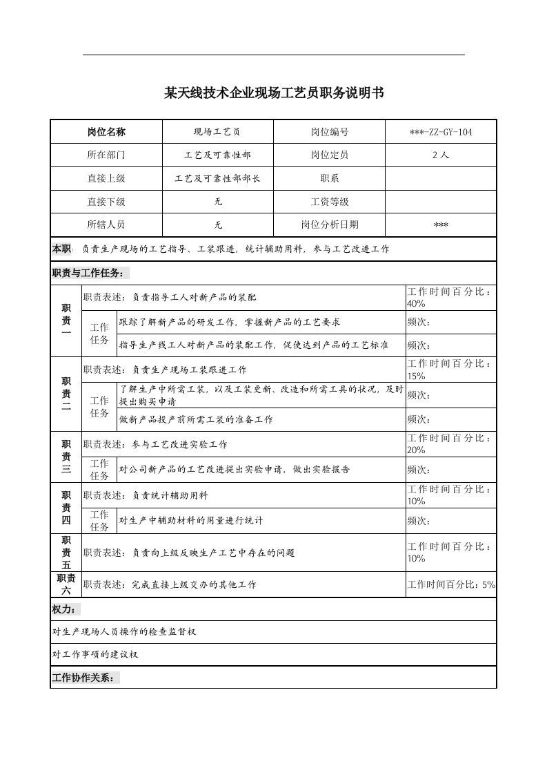 精选天线技术企业现场工艺员职务说明书