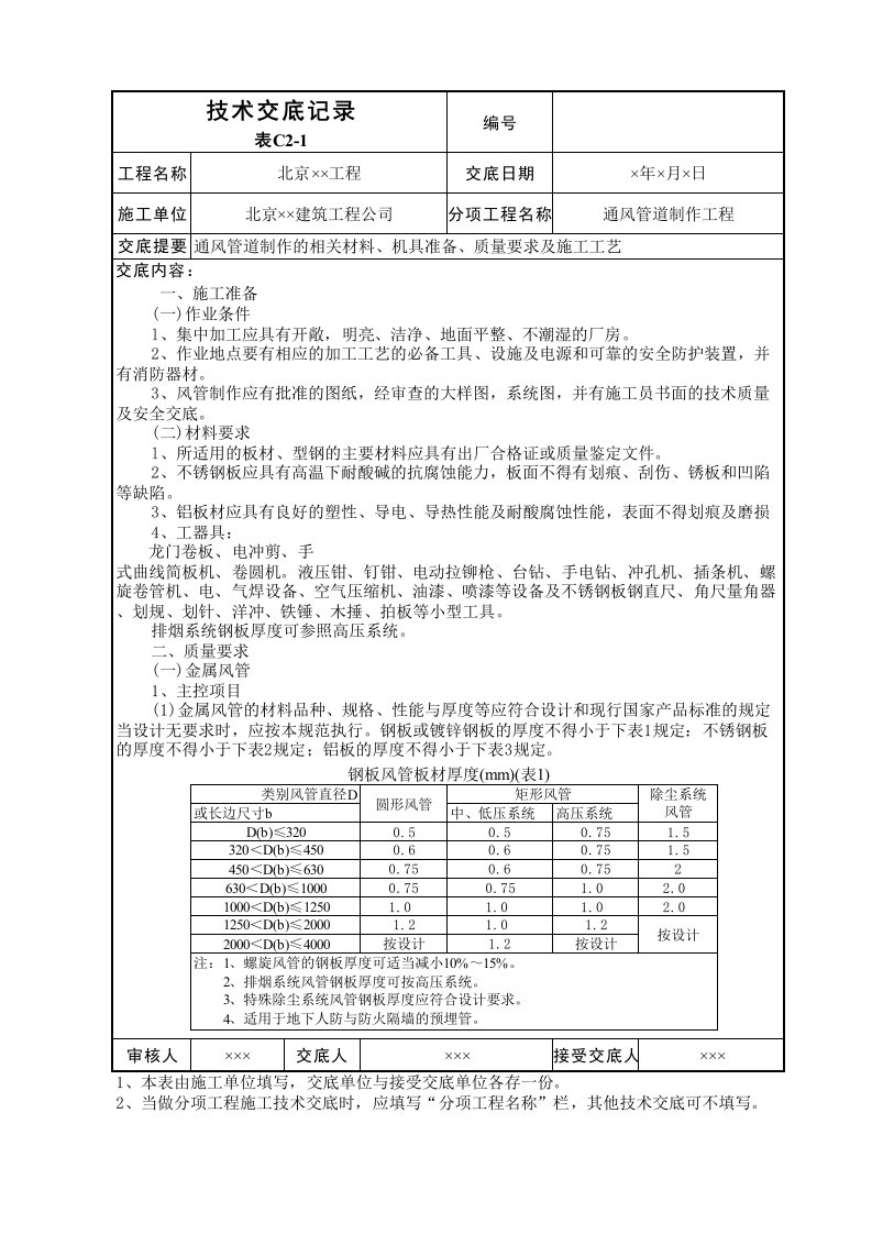 建筑工程-通风管道制作工程