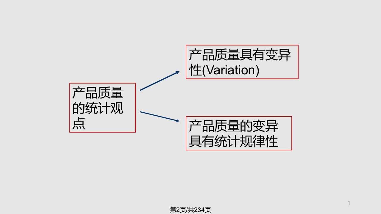 统计过程控制全套