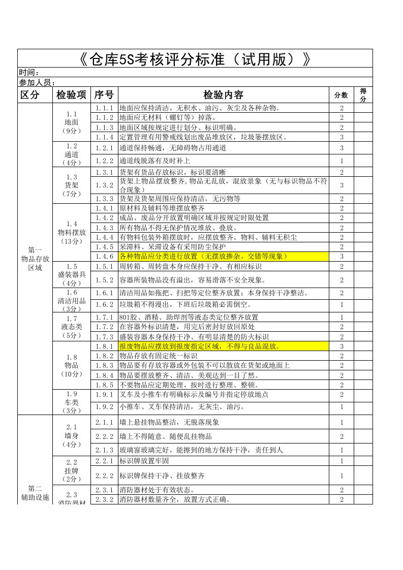 仓库5s检查表(修改版)