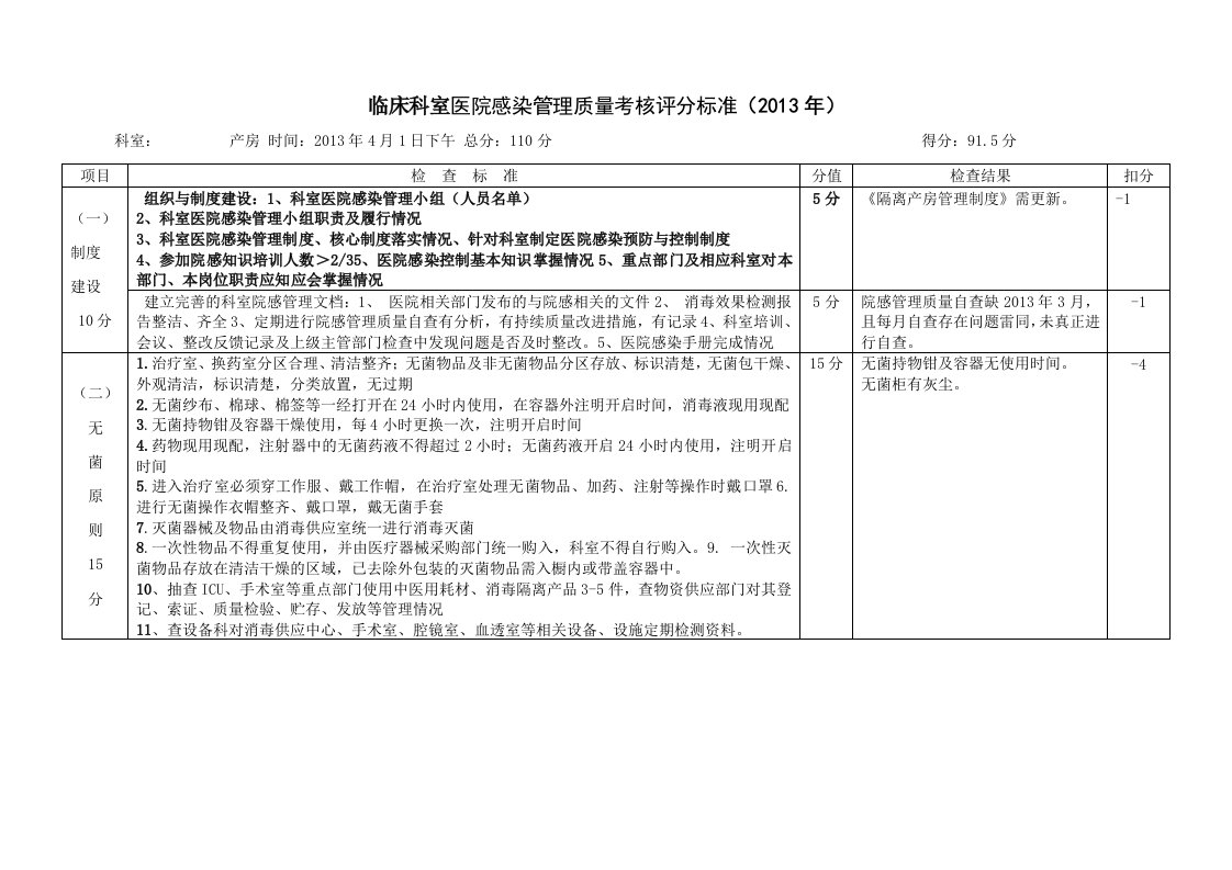 产房医院感染管理质量考核评分标准