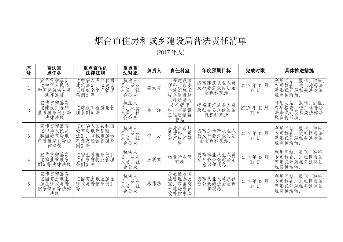 烟台市住房和城乡建设局普法责任清单