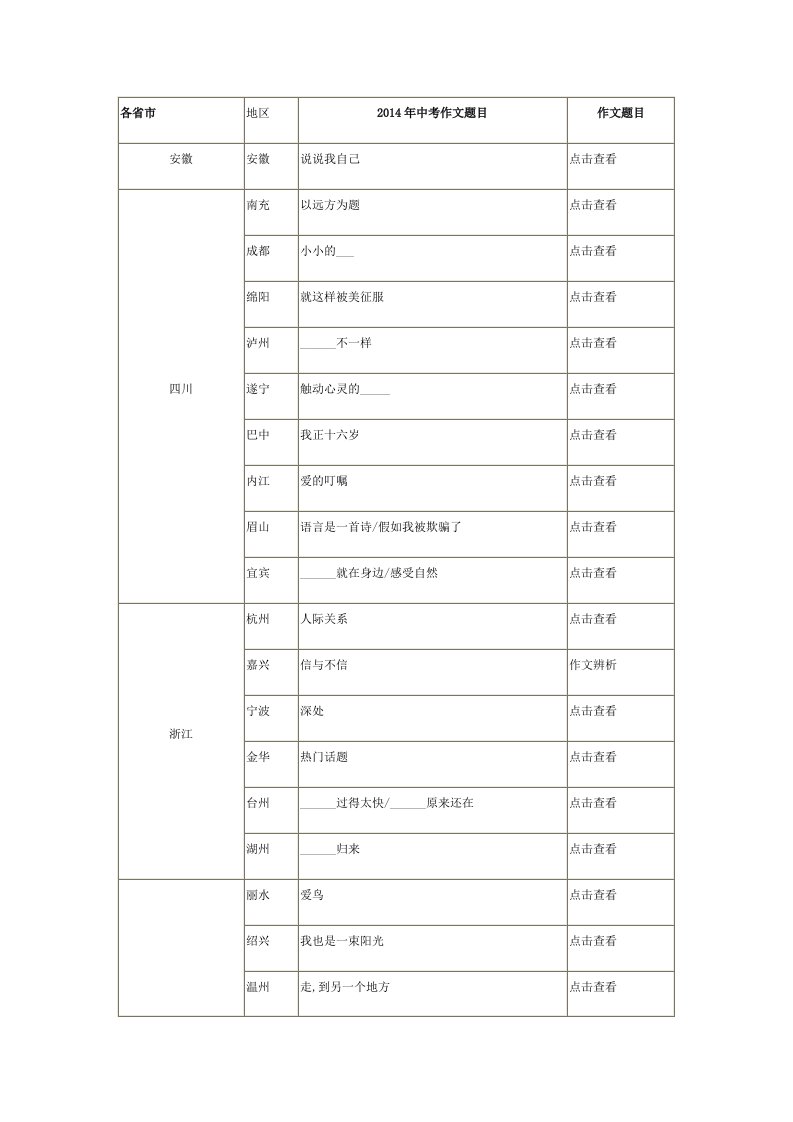 各省市中考作文试题