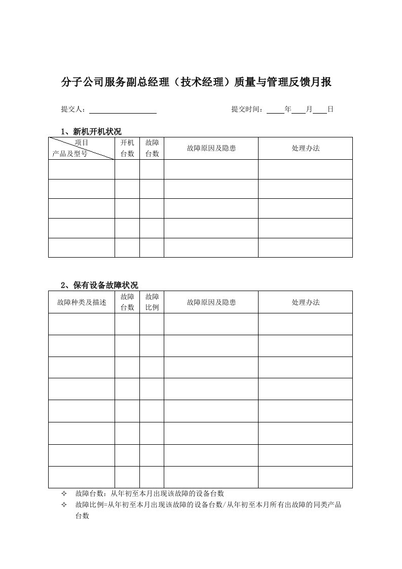 分子公司服务副总经理质量与管理反馈月报