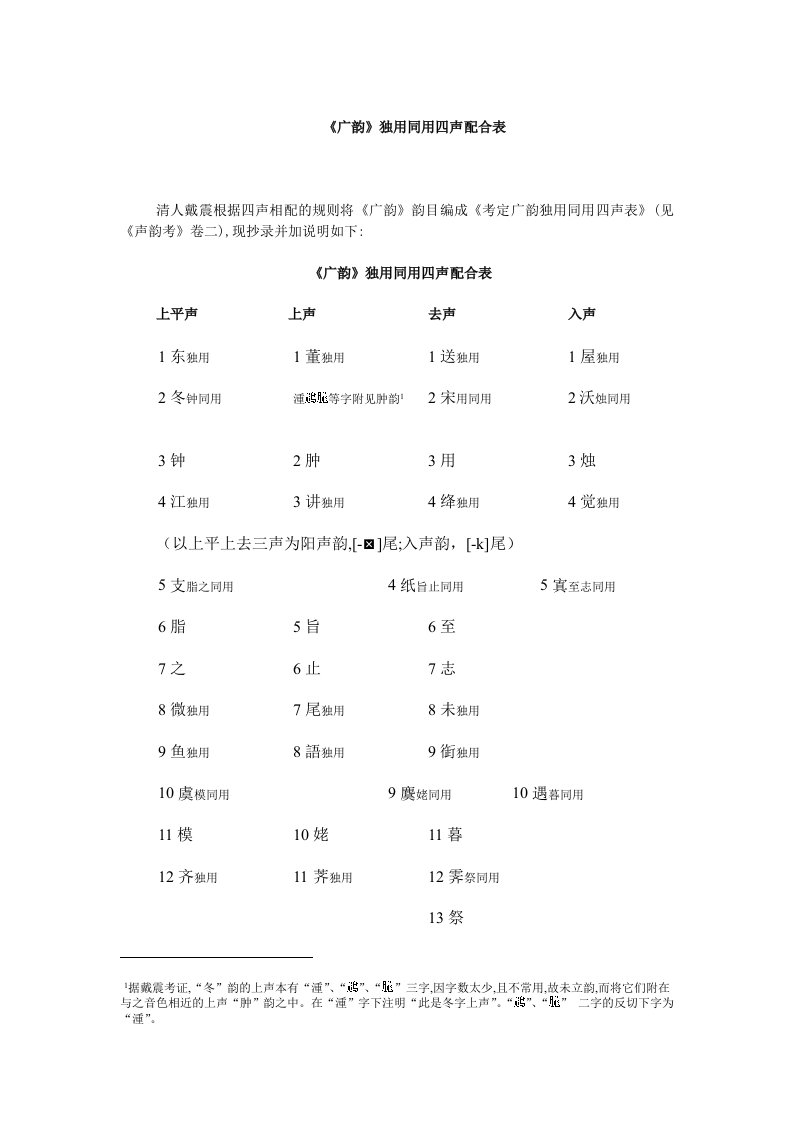 《广韵》独用同用四声配合表（明细）