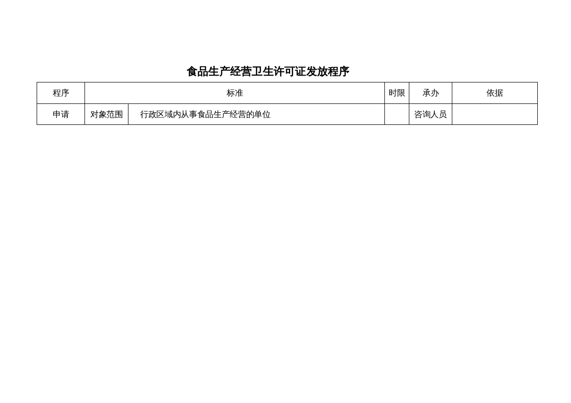 食品生产经营卫生许可证发放程序