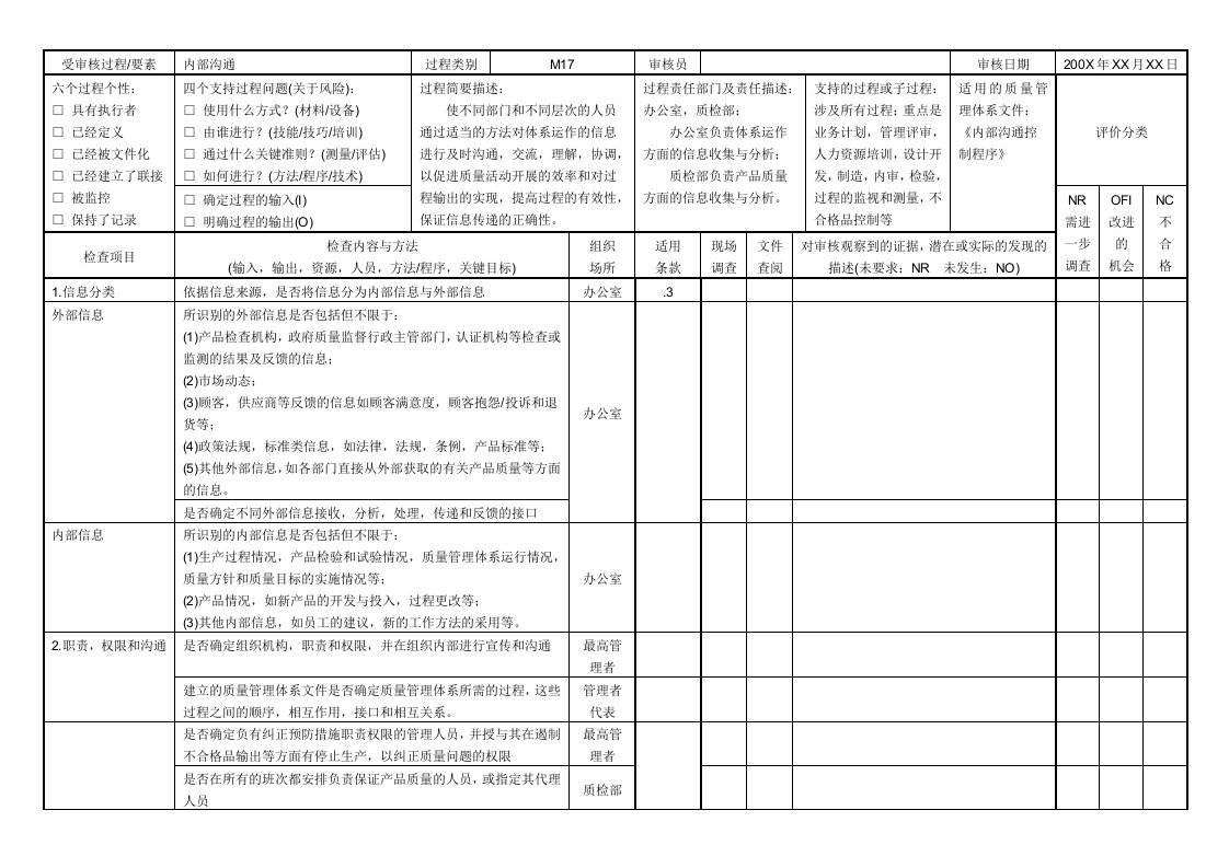 内部质量管理体系审核检查表(M17