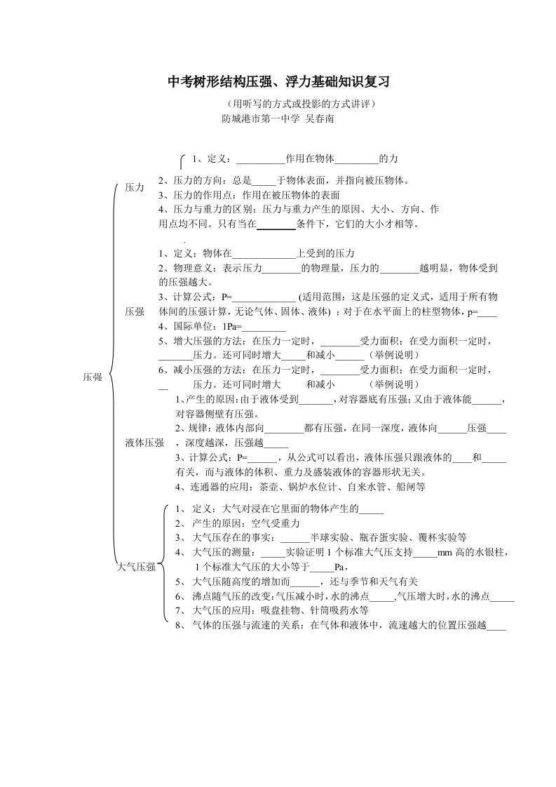 中考树形结构压强、浮力基础知识复习