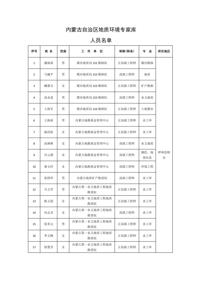 内蒙古自治区地质环境专家库