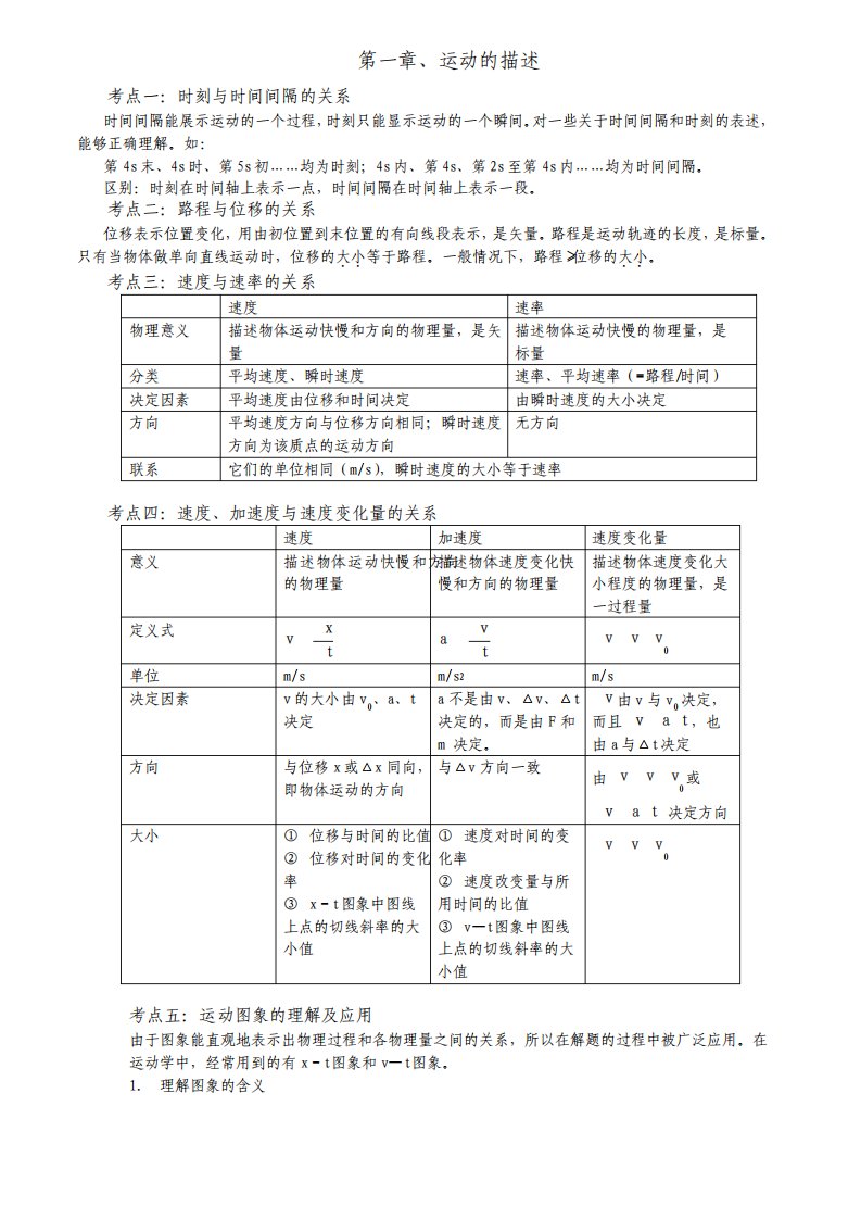 高一物理必修1第一章知识点复习与习题与答案