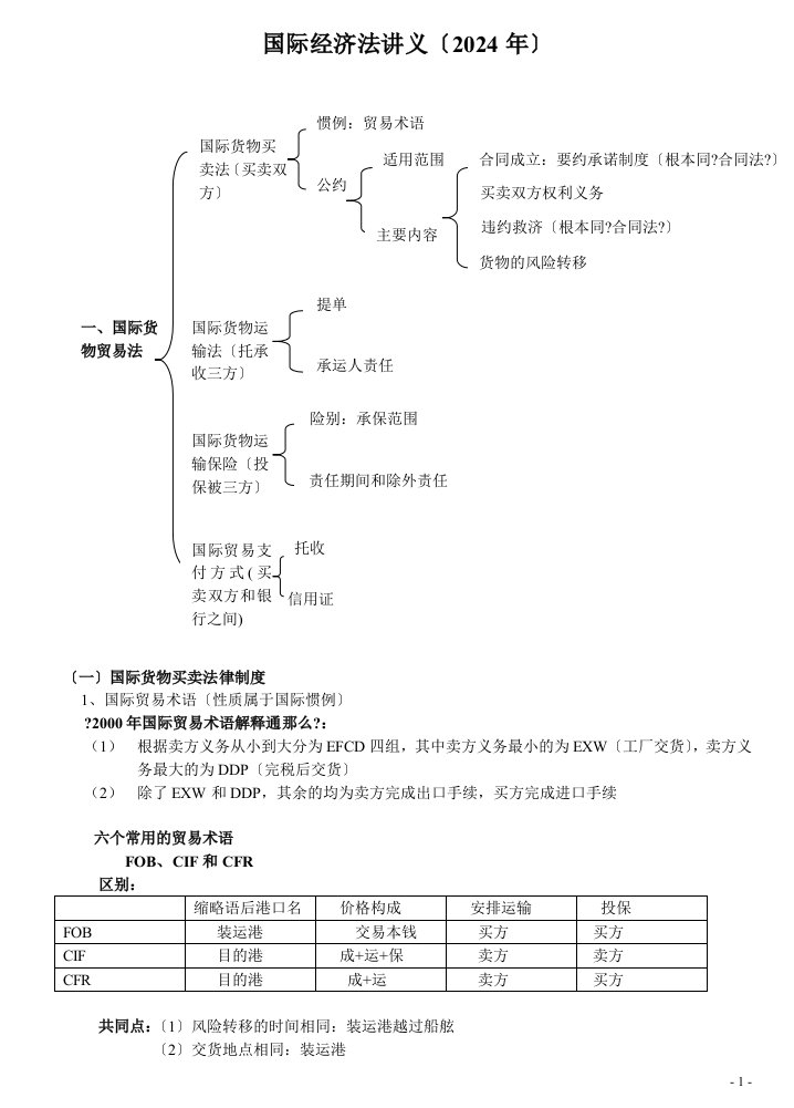 【讲义】2024海天系统强化班杨帆三国法国际经济法