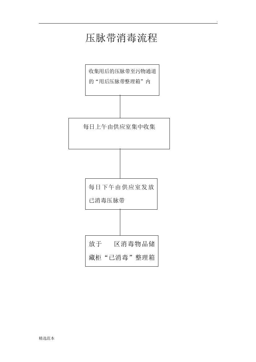 压脉带消毒流程