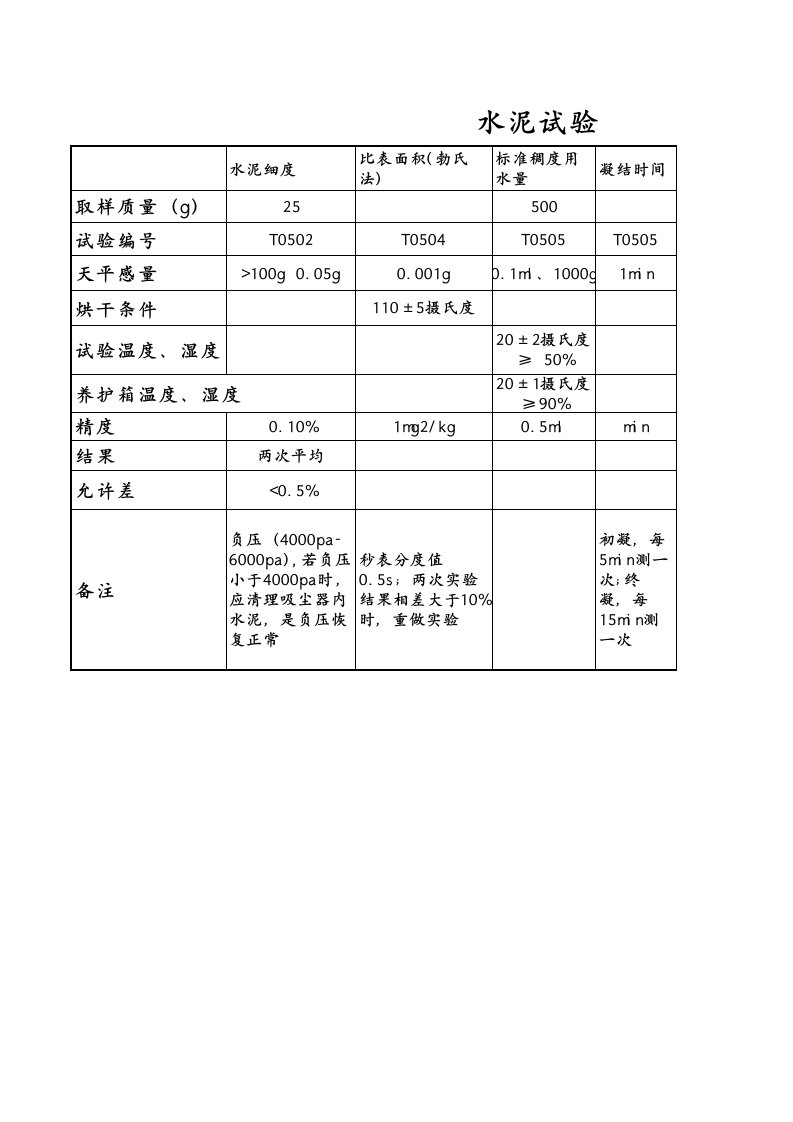 水泥试验及标准