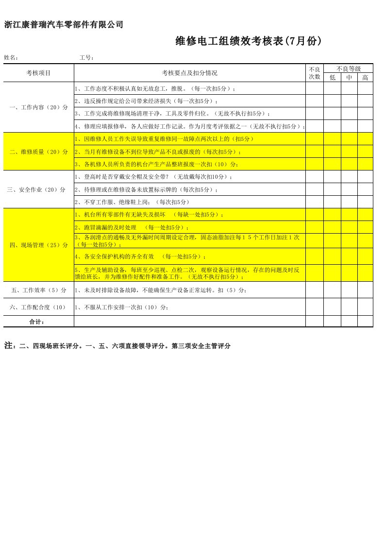 机修工绩效考核评分表