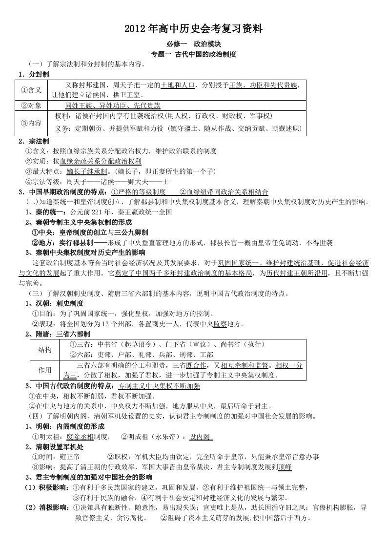 2012年福建省高中历史会考复习材料