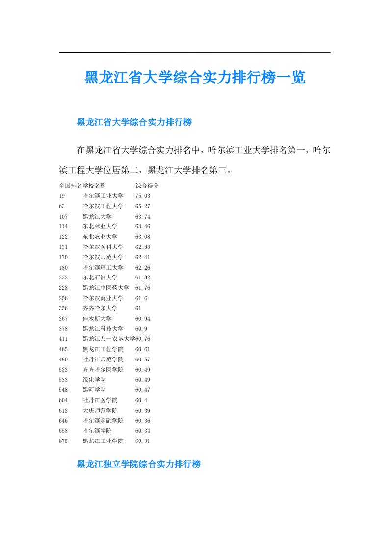 黑龙江省大学综合实力排行榜一览