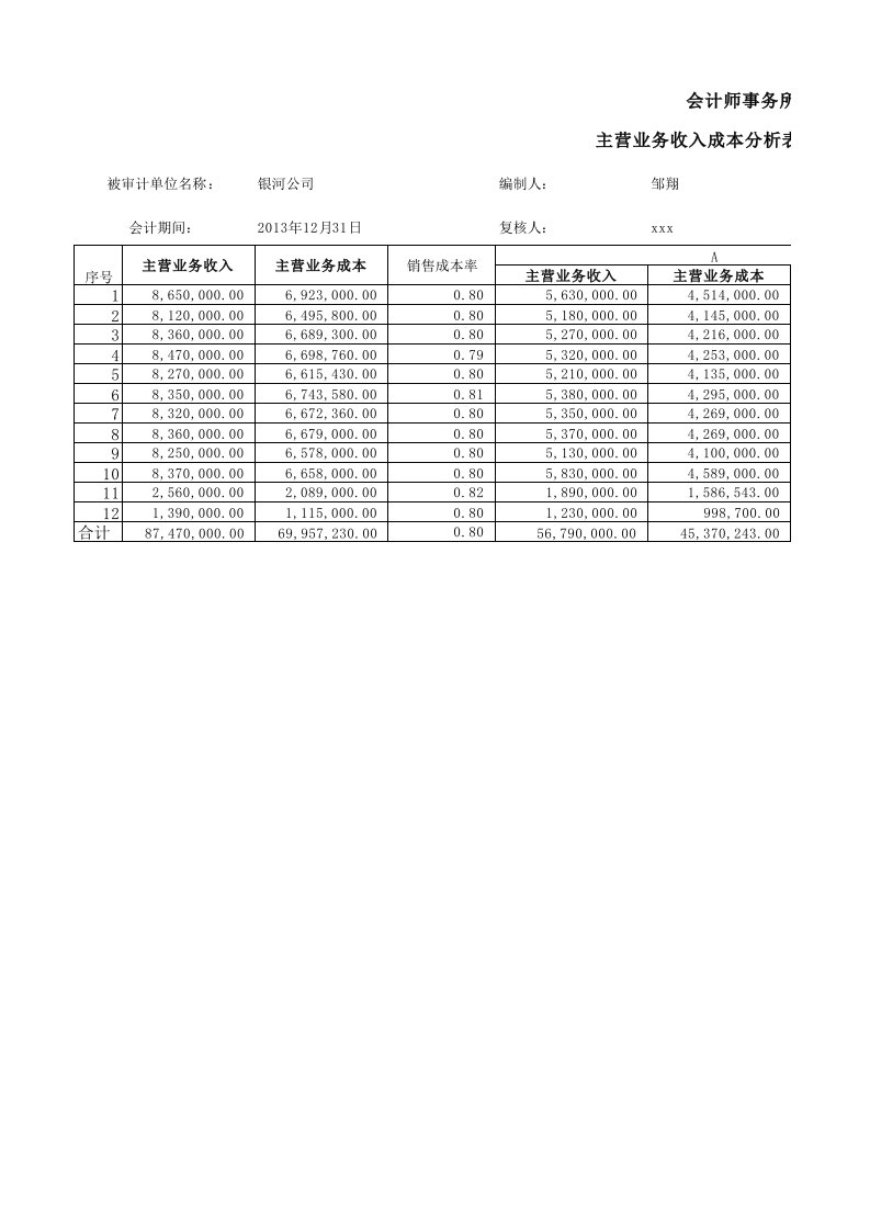 审计实务（周海彬