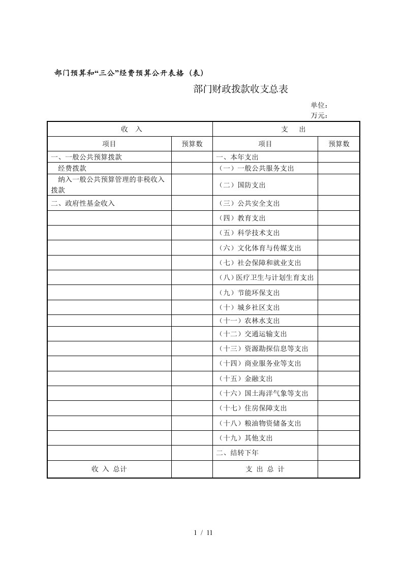 部门预算和三公经费预算公开表格表1