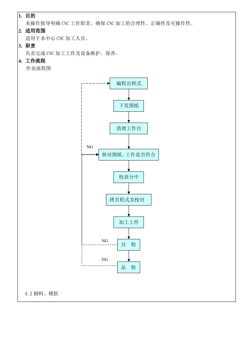 CNC作业指导书范本