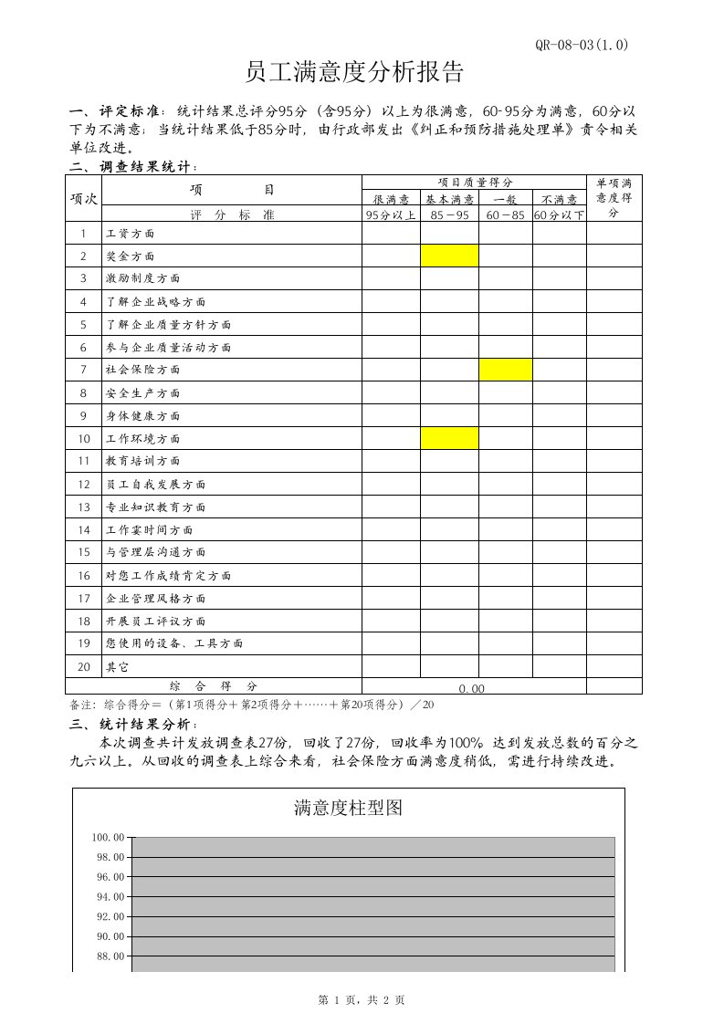 员工满意度调查分析报告