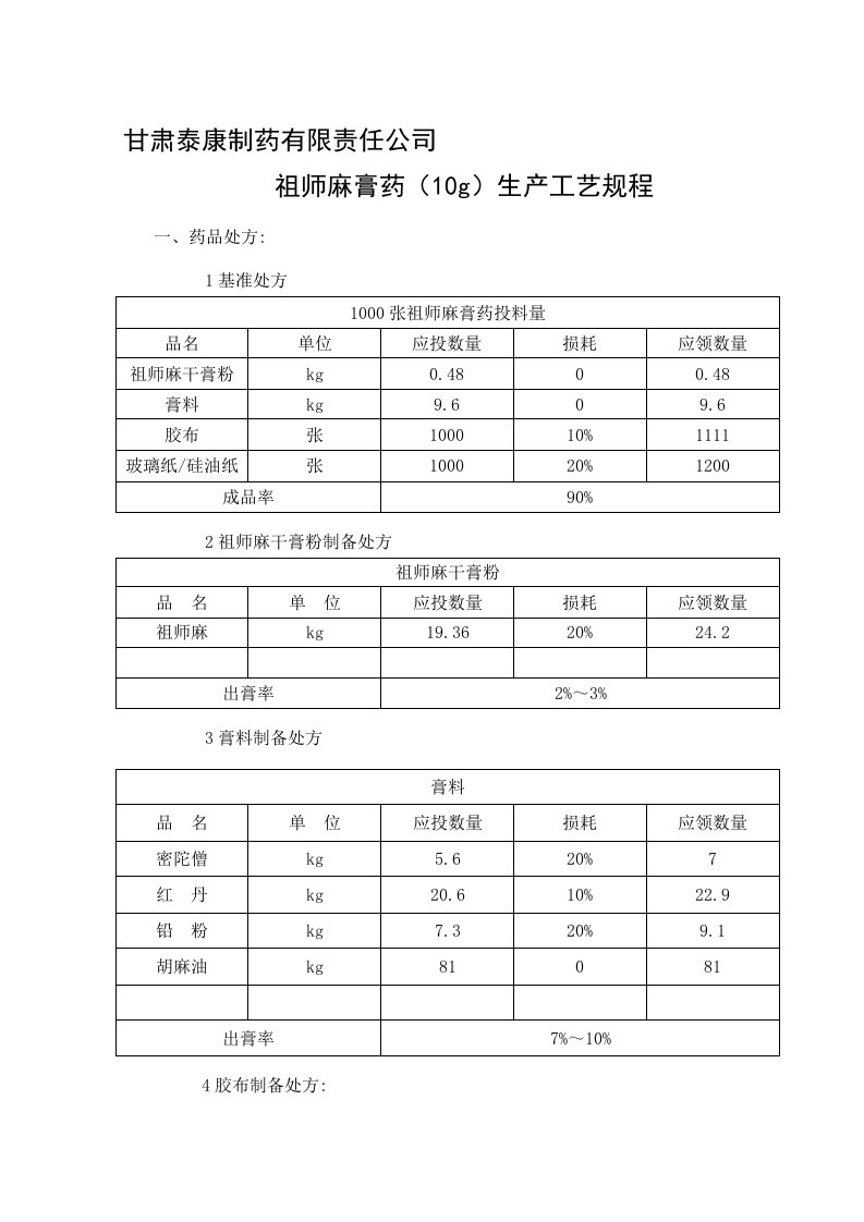 10g祖师麻膏药生产工艺(北京11.02)