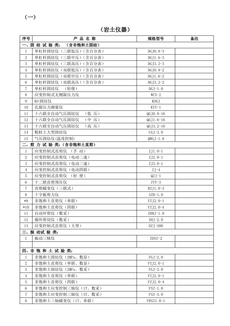 试验设备清单(土工仪器、公路仪器等)