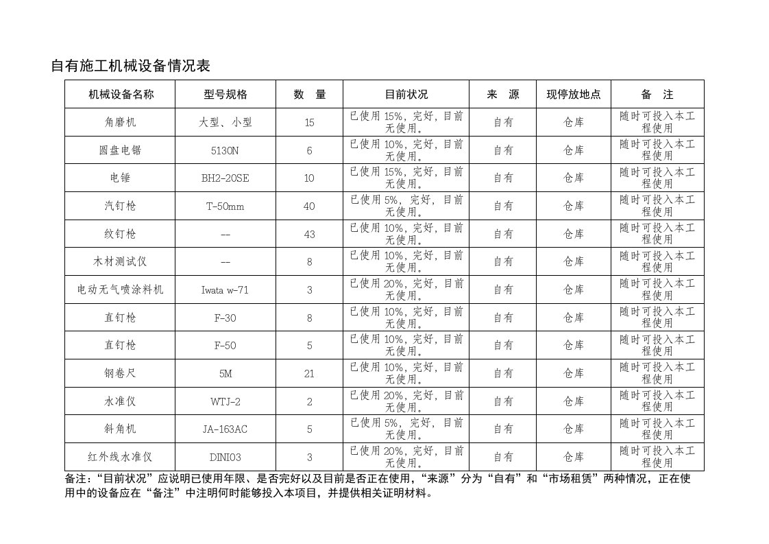 自有施工机械设备情况表