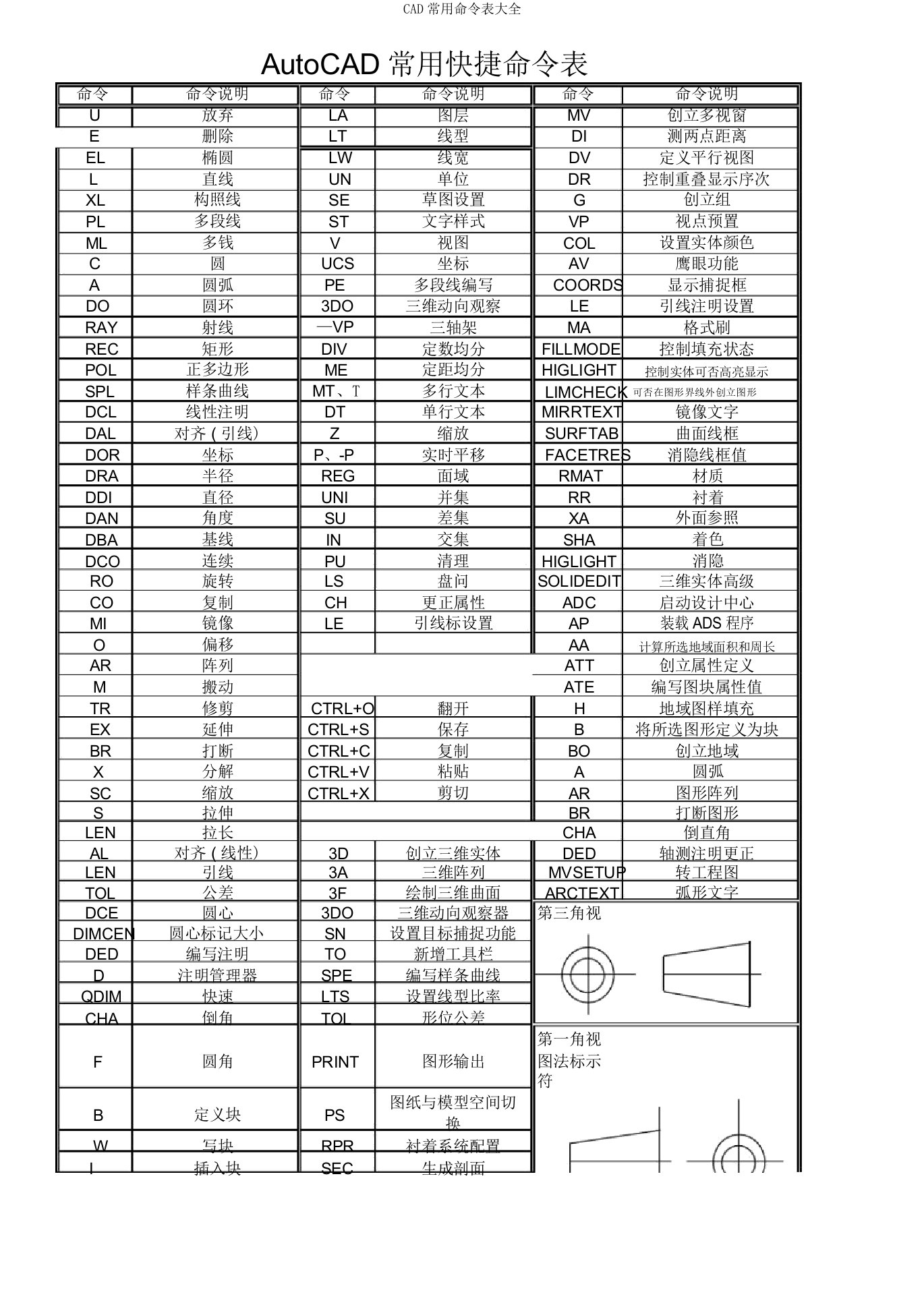 CAD常用命令表大全