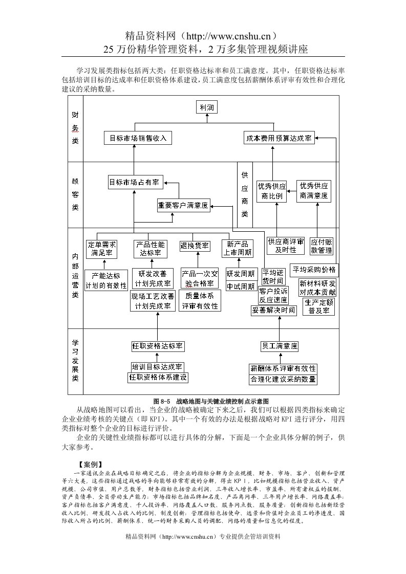 公司职能战略的制定