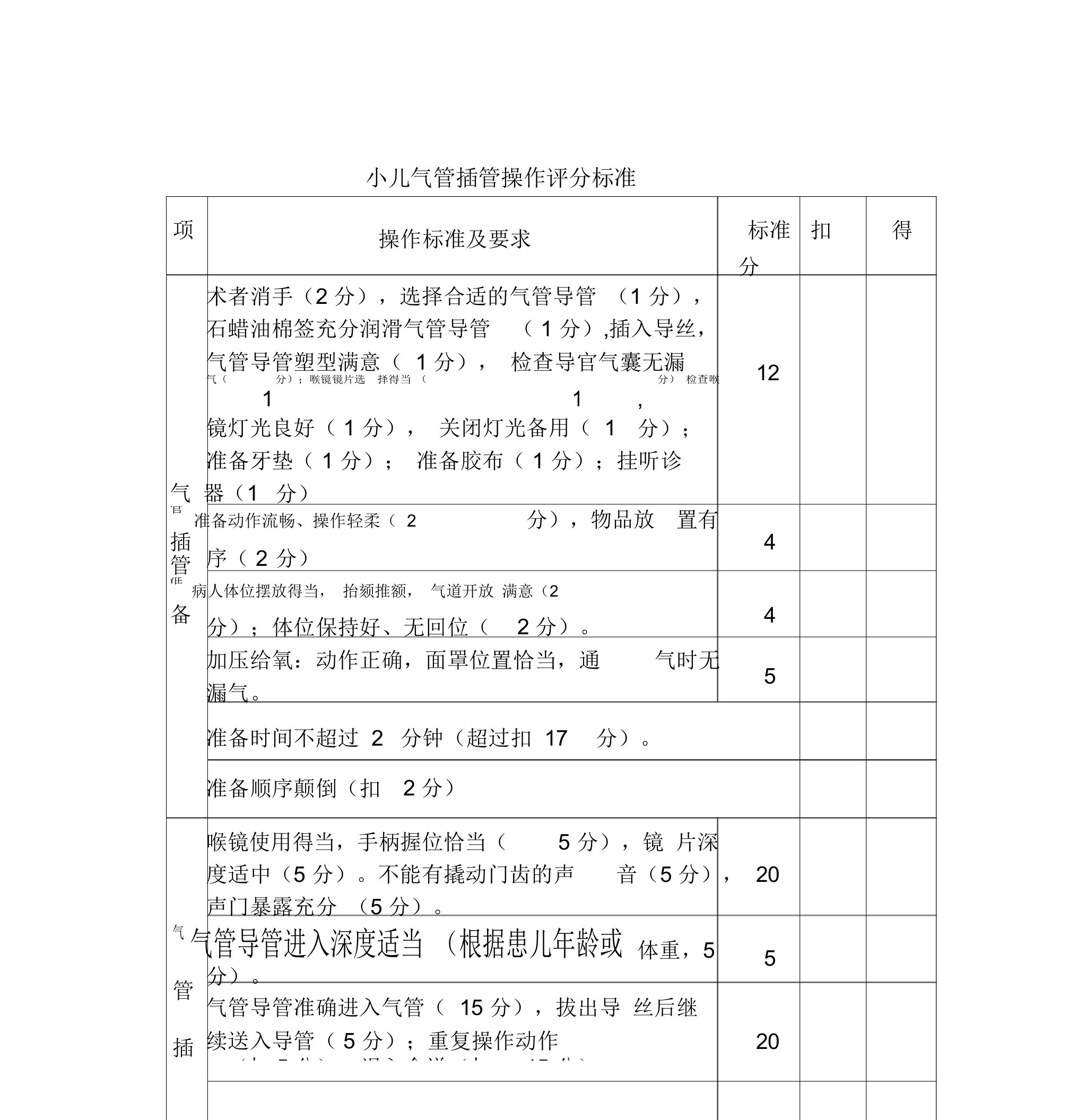 小儿气管插管操作评分标准