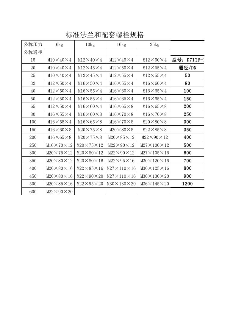 法兰配螺栓规格表