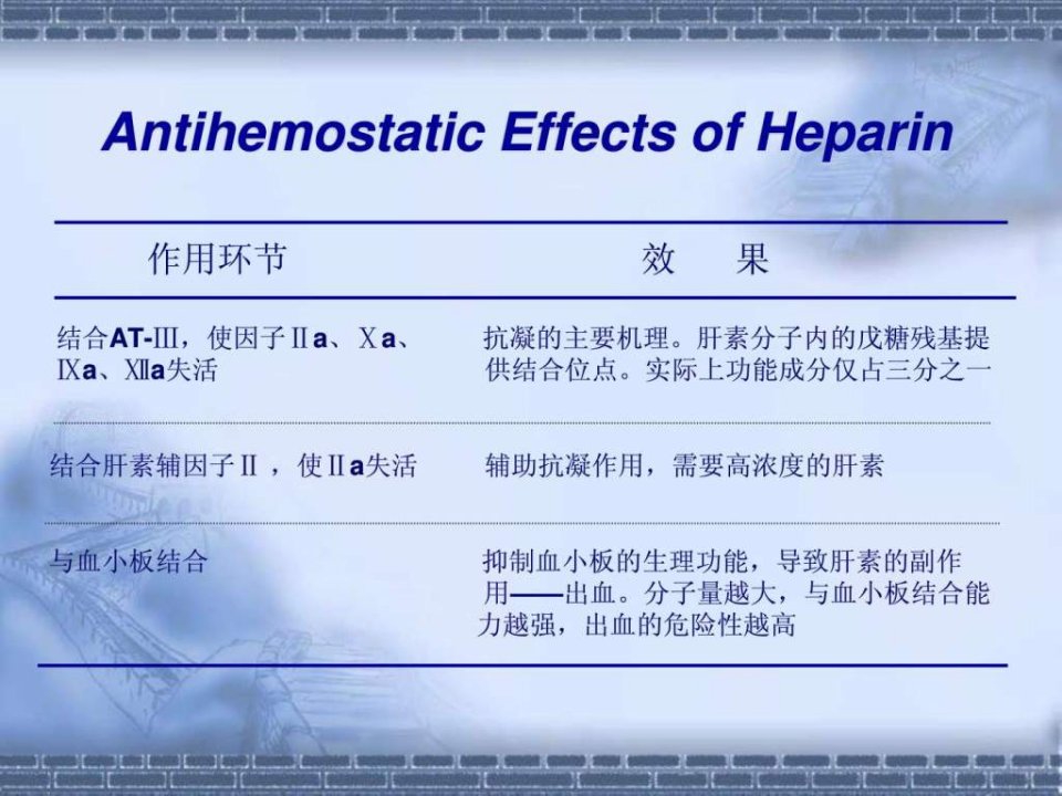 医学专题普通肝素和低分子量肝素