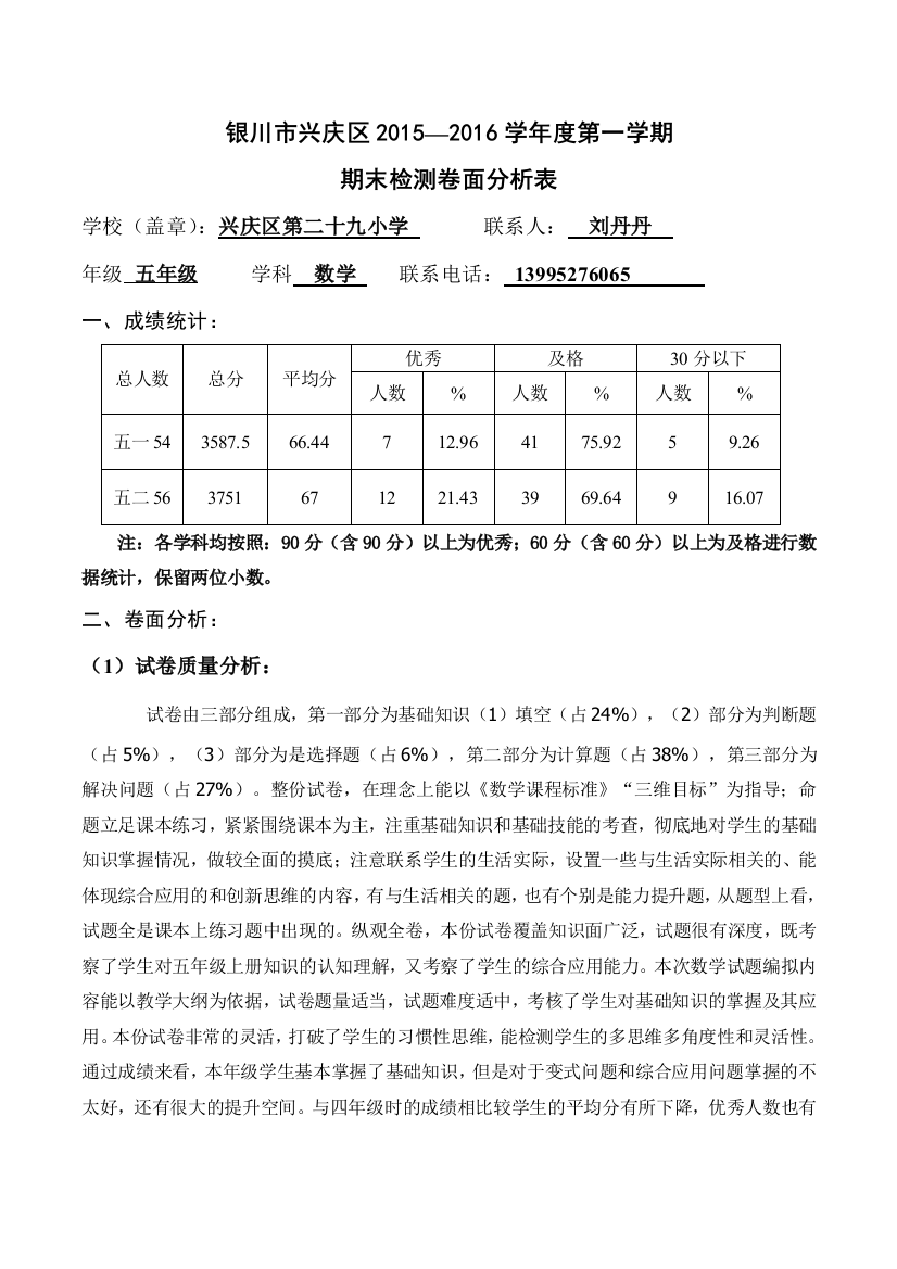 2015-2016学年第一学期五年级数学卷面分析