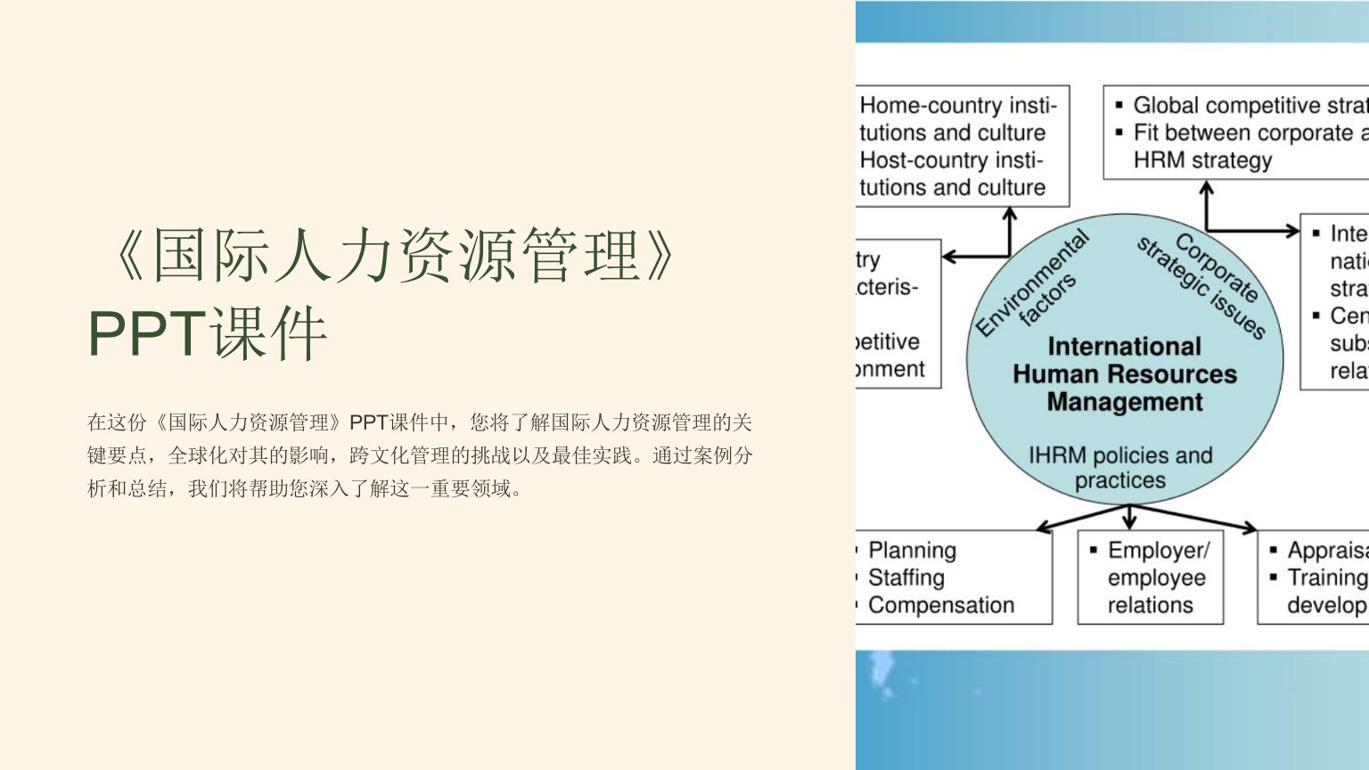 《国际人力资源管理》课件