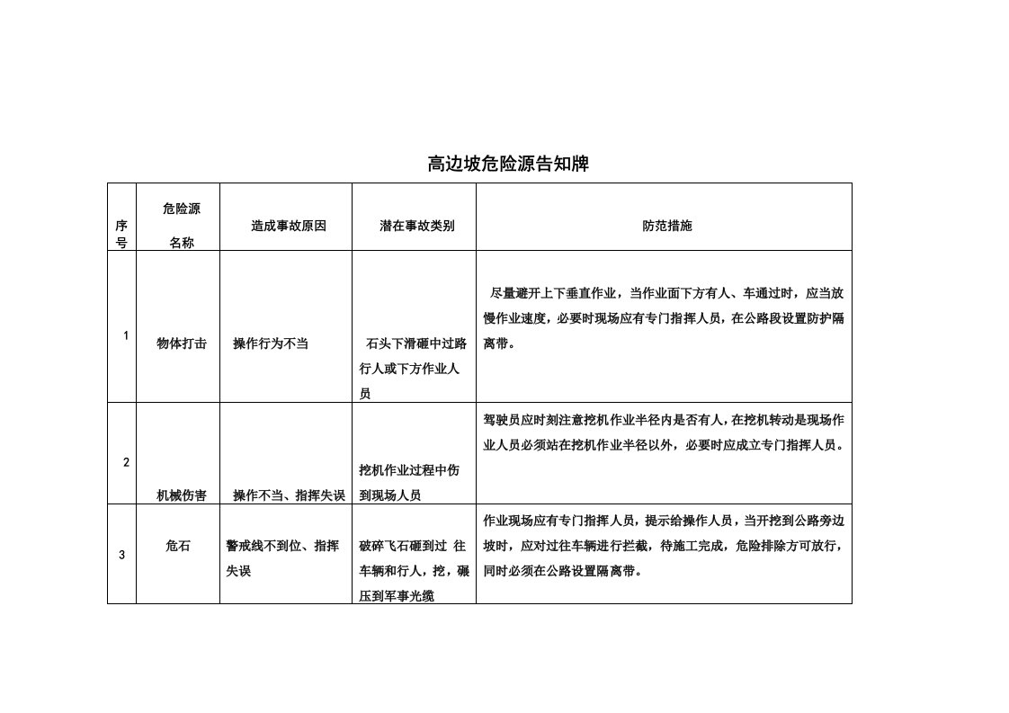 高边坡危险源告知牌