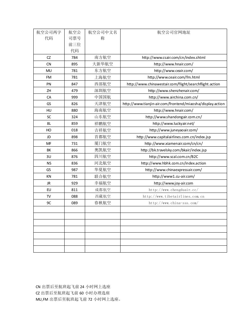 国内航司名称