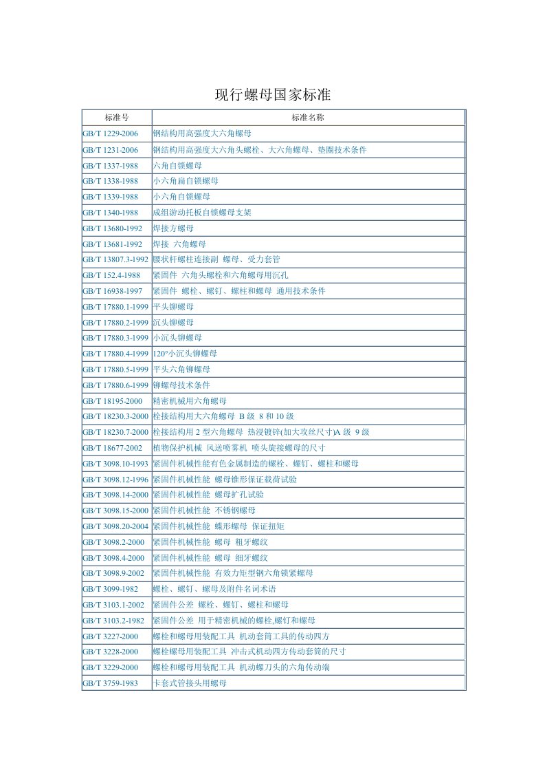 现行螺母国家标准