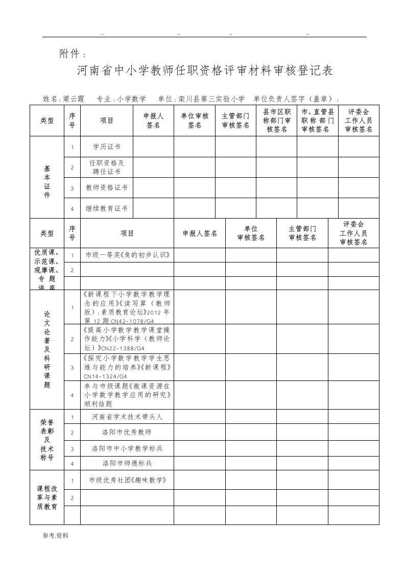 梁云霞评审材料审核登记表