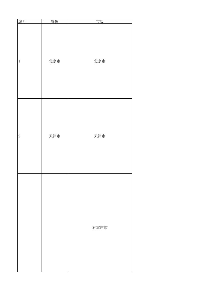 2018最新中国省市县列表