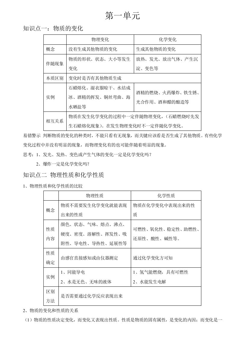 初三化学上册期中复习资料(一至四单元知识点总结)