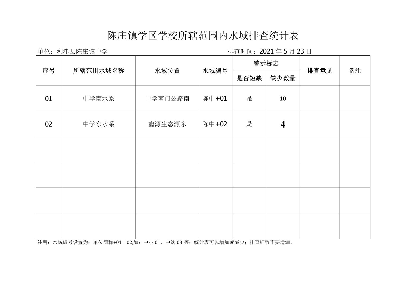 陈庄镇中心小学学校所辖范围内水域排查统计表(陈庄镇中学)