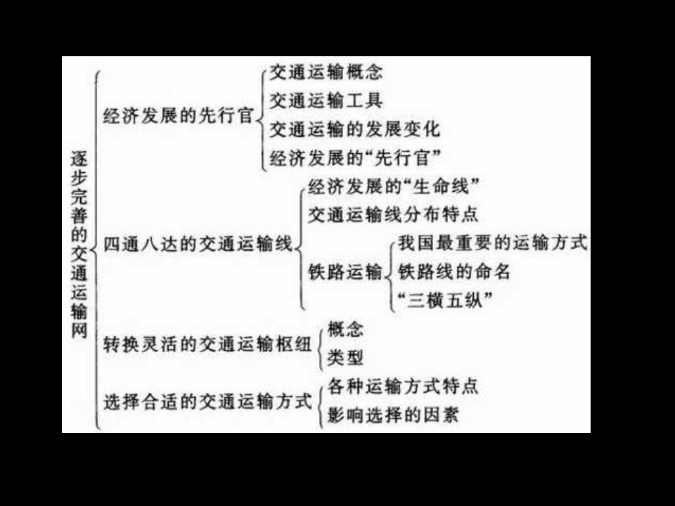 逐步完善的交通运输网1