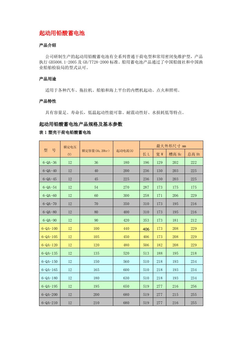 起动用铅酸蓄电池