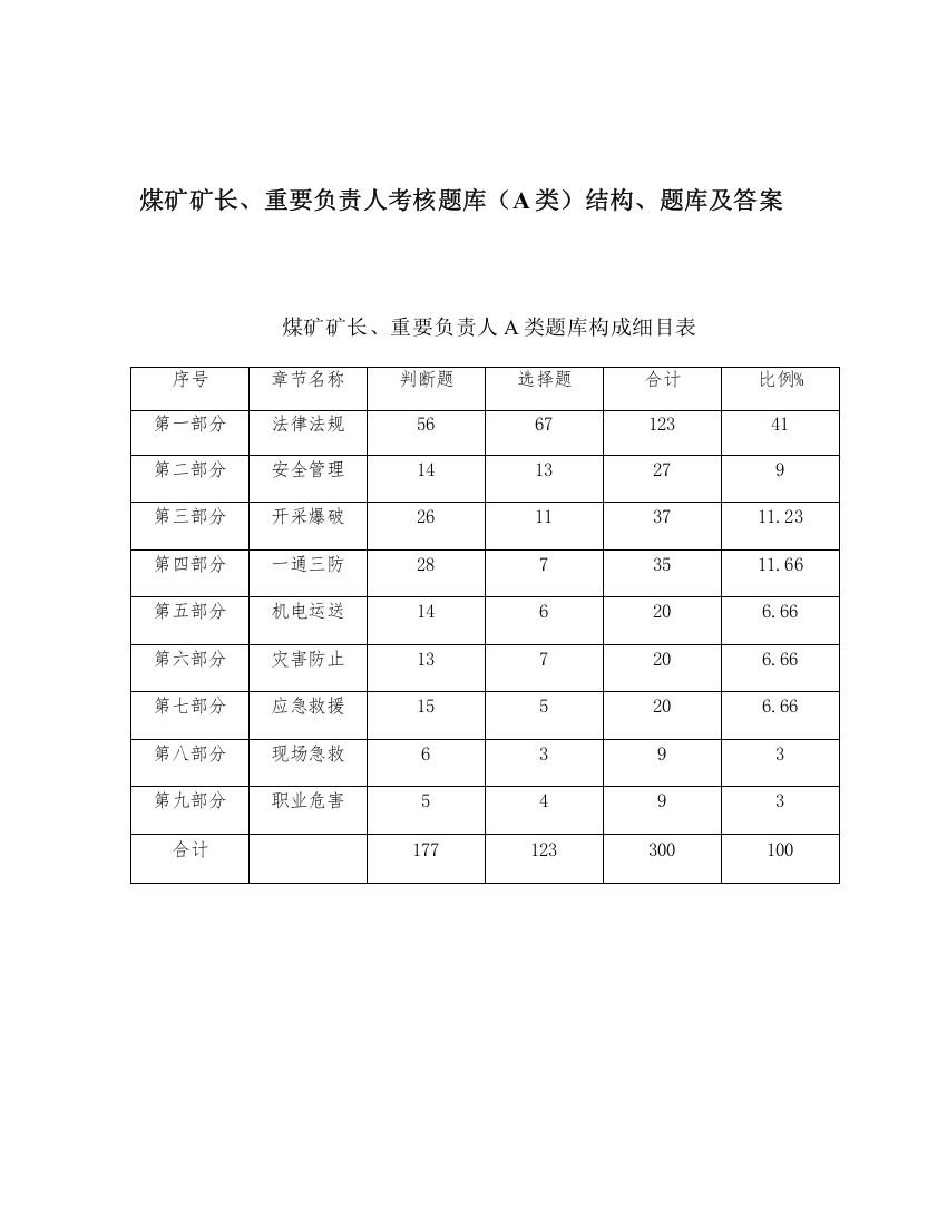 2023年煤矿矿长A证考试题库