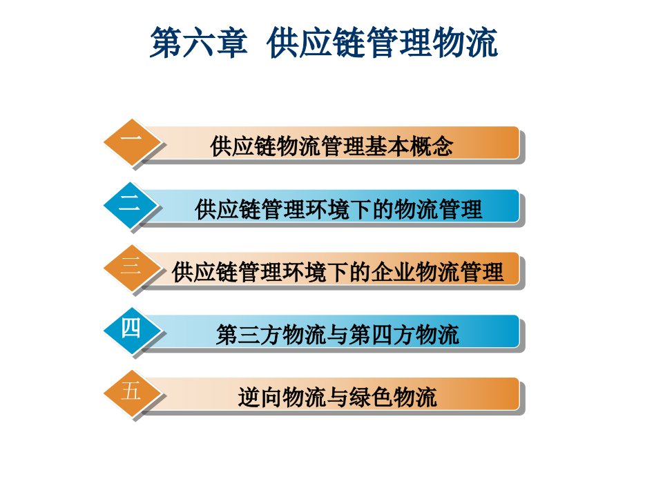 供应链管理-供应链环境下的物流管理课件专业知识讲座