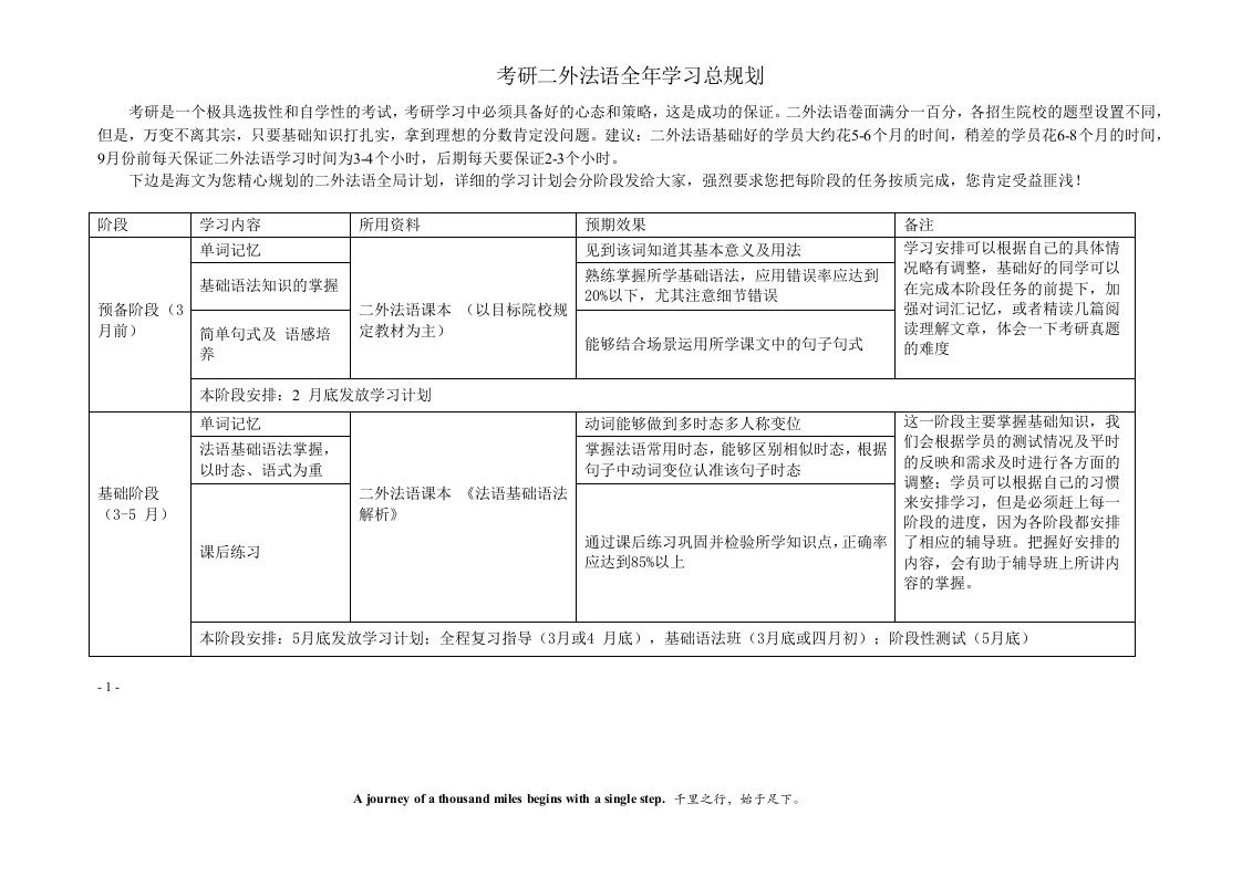 《考研二外法语全年学习总规划》