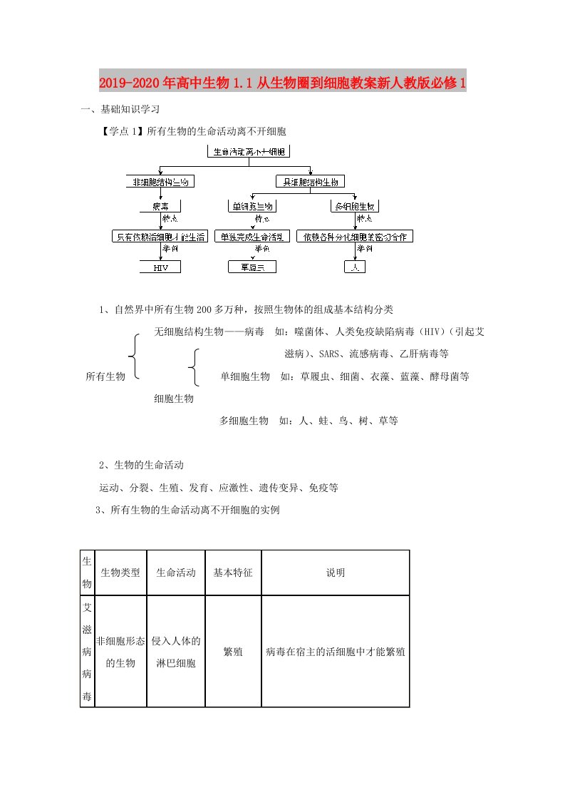 2019-2020年高中生物1.1从生物圈到细胞教案新人教版必修1