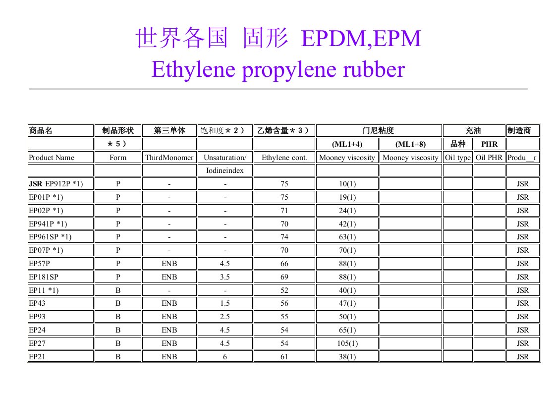 特种橡胶网EPDM橡胶所有供应商牌号大全