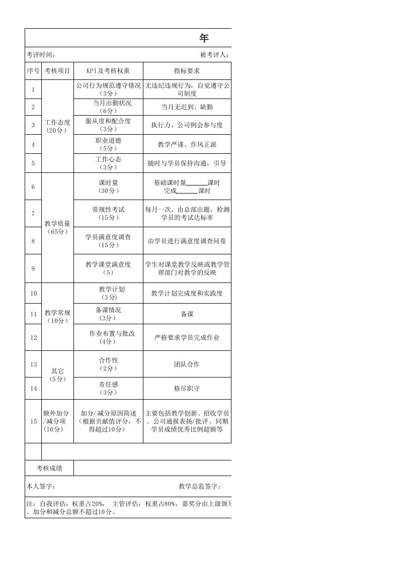 培训中心教师绩效考核表